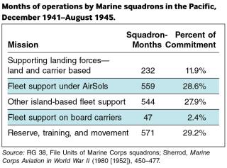 chart 3